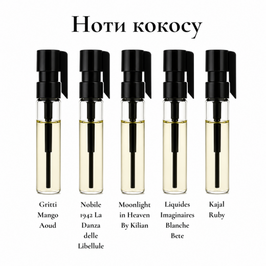 
                Парфумерний сет Пудрові ніжності, 5*1 ml
