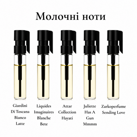 
                Парфумерний сет Молочні ноти, 5*1 ml