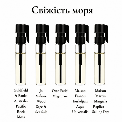 Парфумерний сет Свіжість моря, 5*1 ml Парфумерний сет Свіжість моря, 5*1 ml