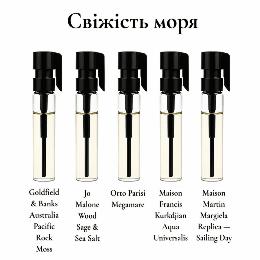 
                Парфумерний сет Свіжість моря, 5*1 ml