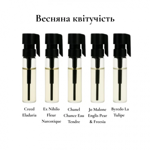 
                Парфумерний сет Весняна квітучість, 5*1 ml